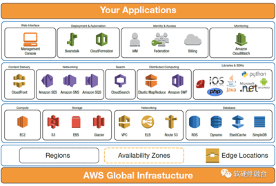 預見·第四代算力革命(四):宏觀算力建設 應用服務