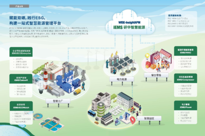 圖像處理應用服務 功能、應用與未來趨勢
