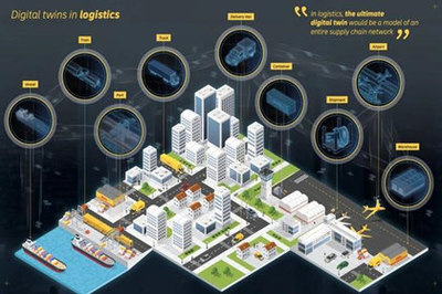 數字孿生在制造業中的主要應用場景及服務