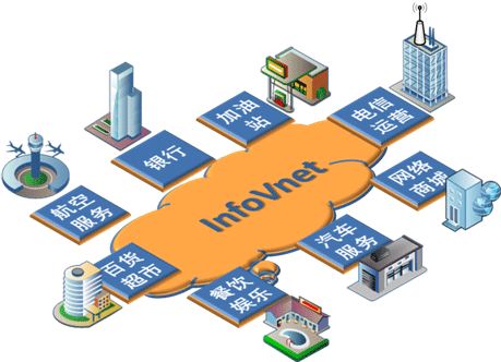 應用服務提供商的運作模式與生態解析