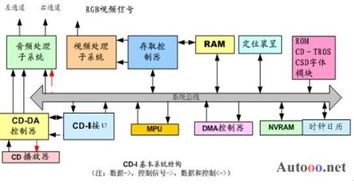 多媒體計(jì)算機(jī)系統(tǒng)的組成部分與數(shù)據(jù)處理技術(shù)